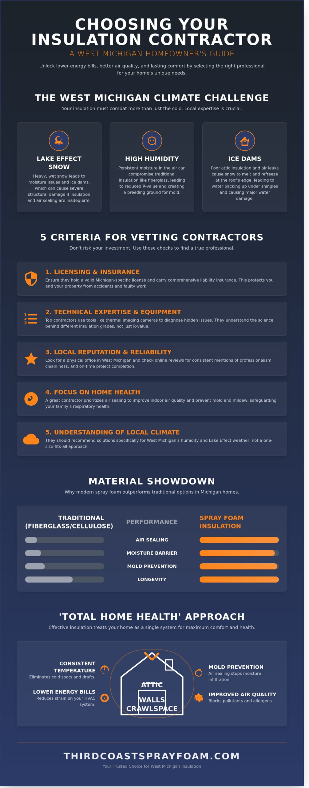 Best House Insulation Contractors in Grand Rapids, MI: 2026 Homeowner's Guide