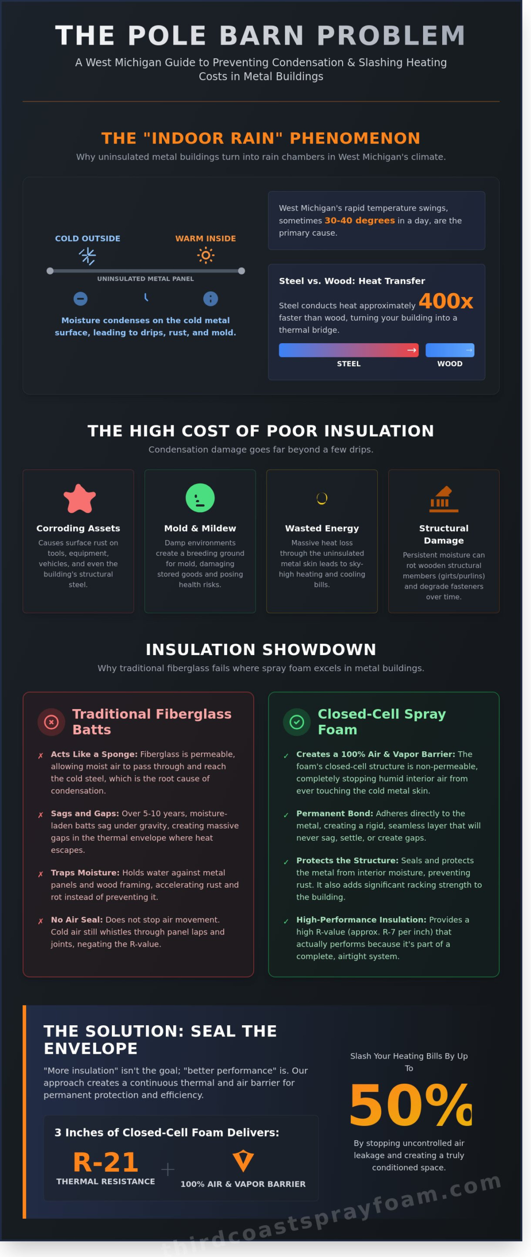 How to Insulate a Pole Barn in Grand Rapids, MI: The Professional Guide