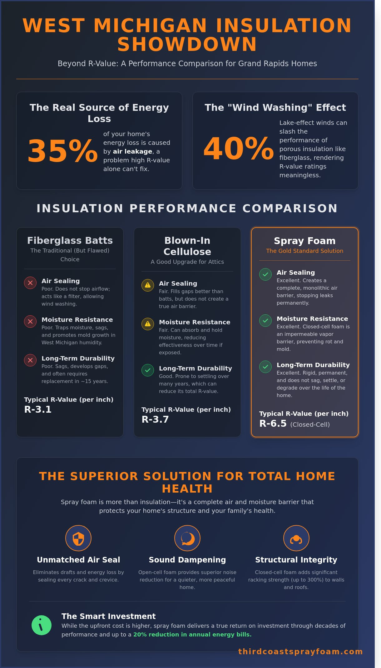 Insulation in Grand Rapids, MI: Comparing the Best Options for West Michigan Homes