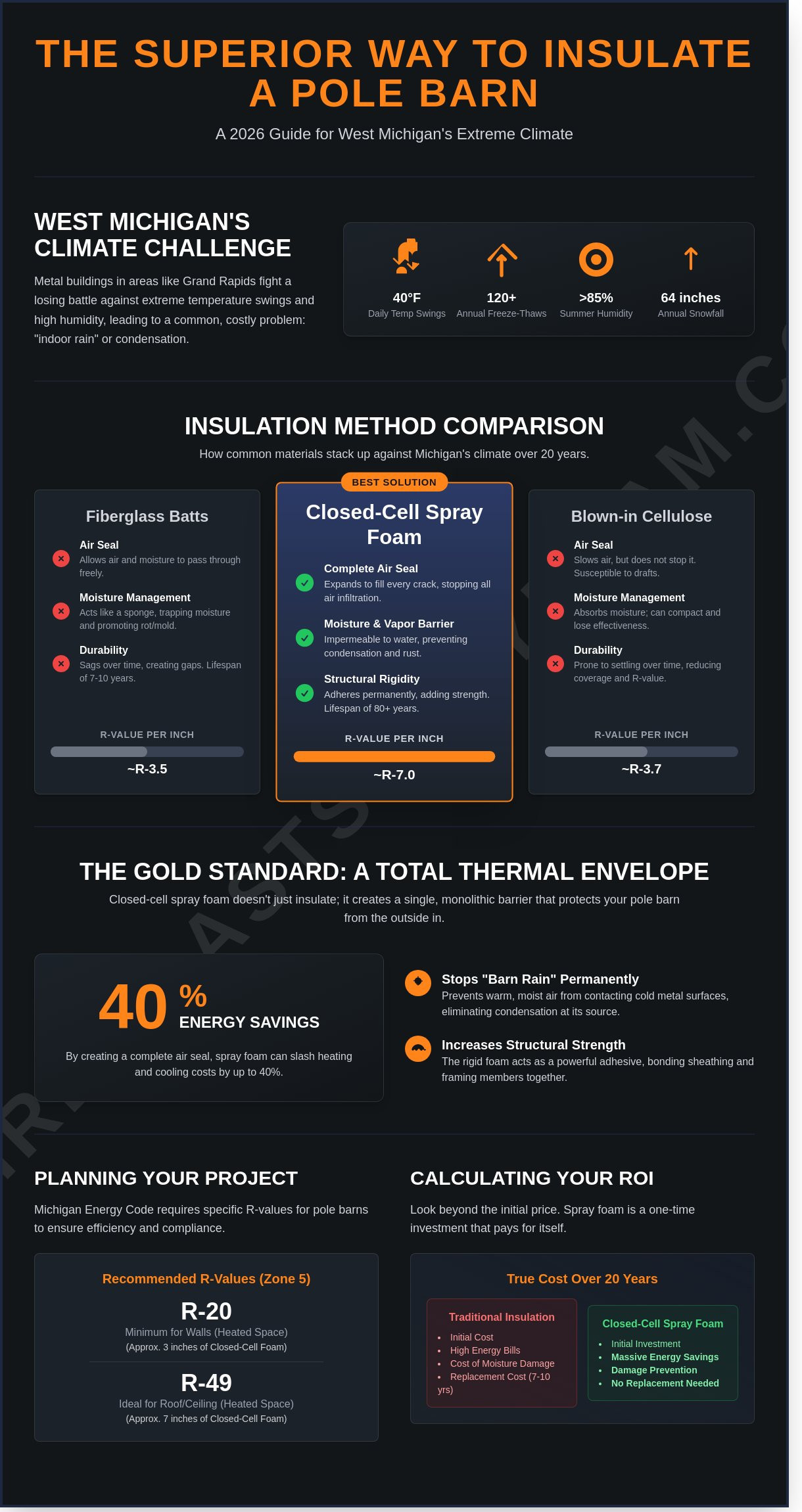Best Way to Insulate a Pole Barn in Grand Rapids, Michigan (2026 Guide)