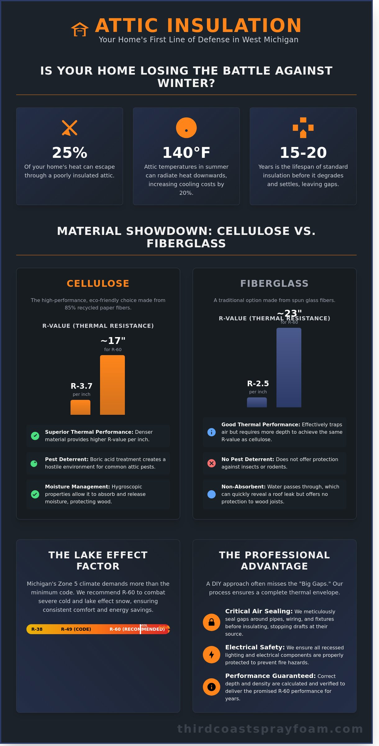 Blown-In Insulation in Grand Rapids, MI: The Complete Attic Guide