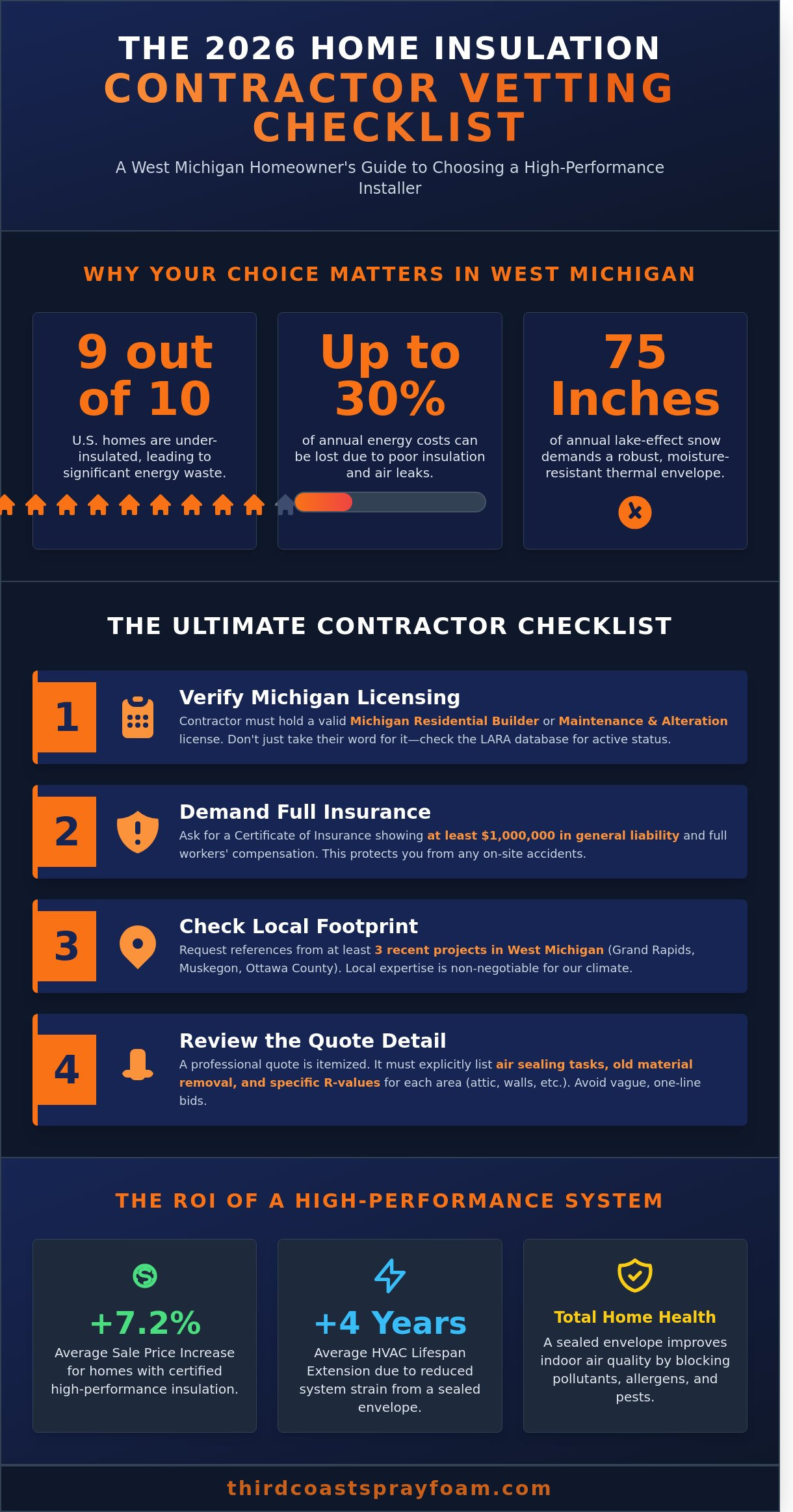 How to Hire the Best Home Insulation Contractors in Grand Rapids, MI (2026 Checklist)