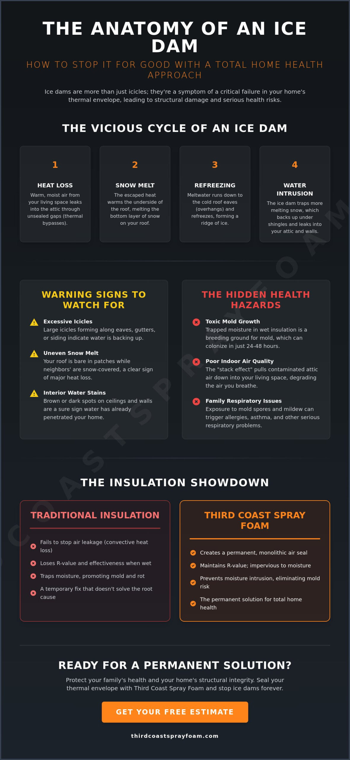 Ice Dam Prevention in Grand Rapids: Why Spray Foam is the Health-First Solution (2026)