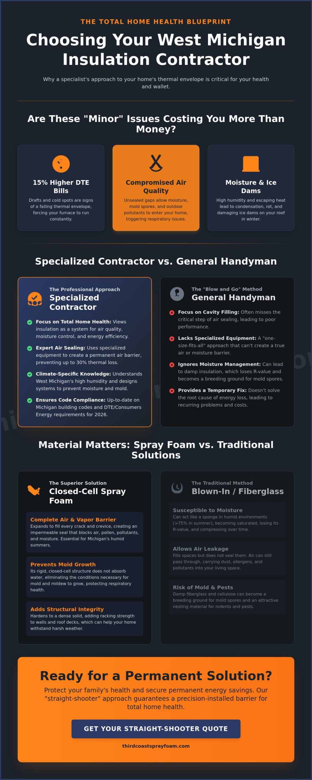Insulation Companies Near Me: Choosing the Right Contractor in West Michigan (2026)
