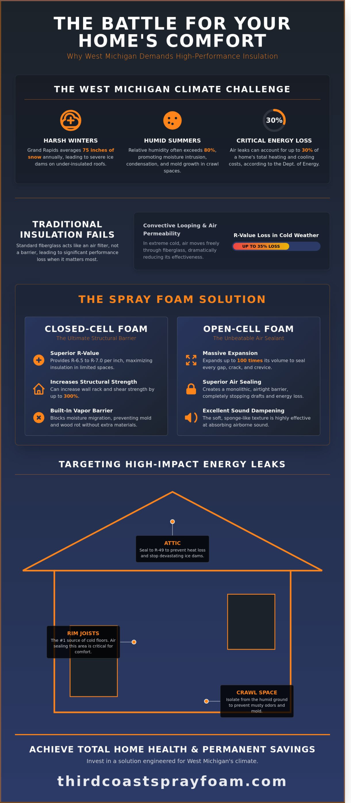 Insulation Services Near Me: A West Michigan Homeowner’s Guide to Comfort and Efficiency