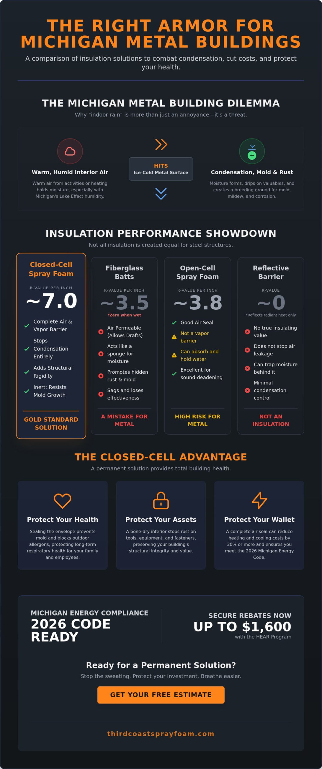 Best Insulation for Metal Buildings in Michigan: A 2026 Health-First Guide