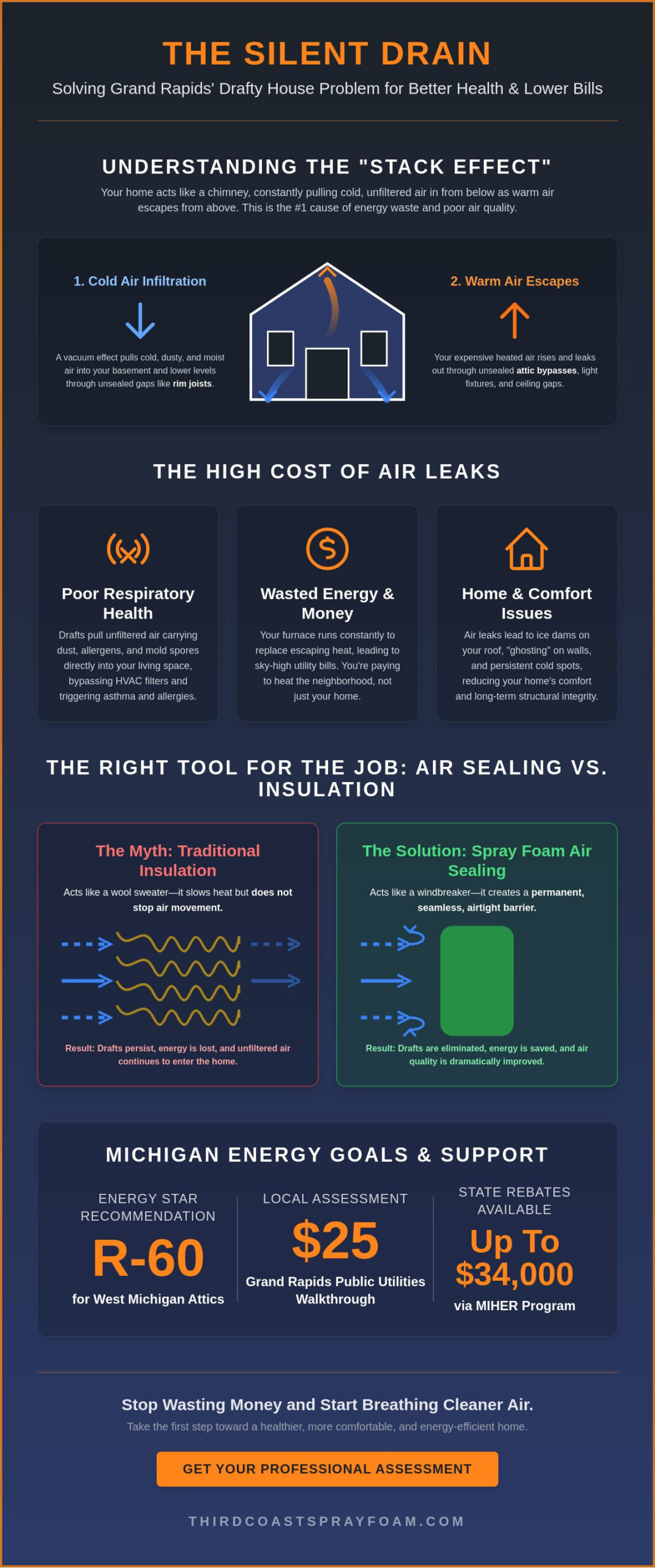 Drafty House Solutions in Grand Rapids: Stop Energy Loss and Improve Air Quality
