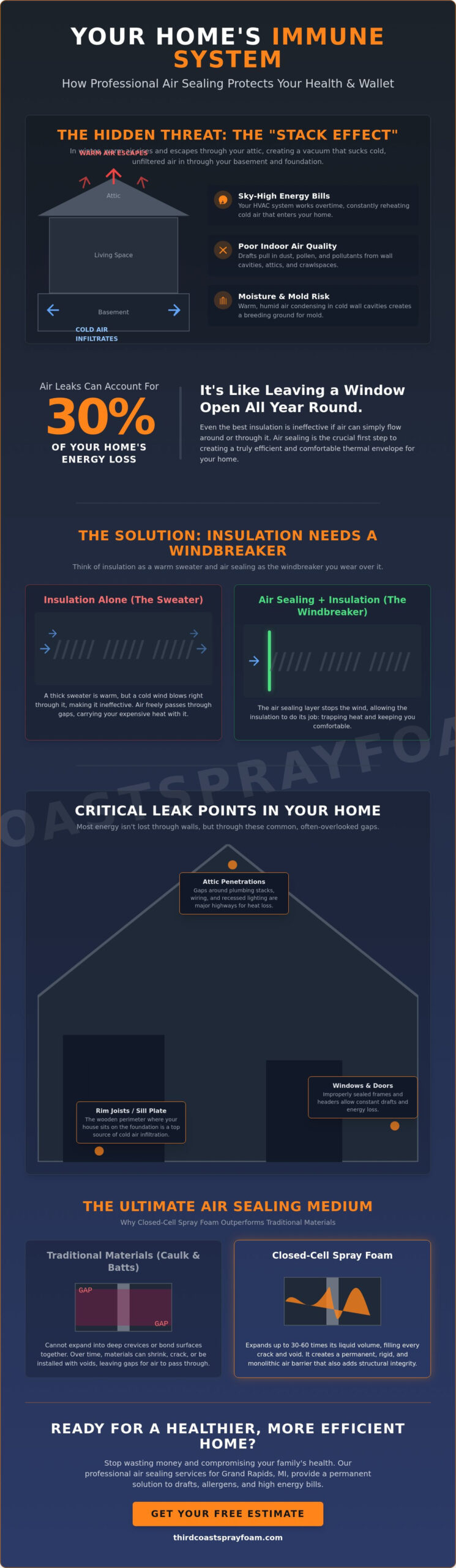 Expert Air Sealing Services in Grand Rapids, MI: Improving Health & Efficiency