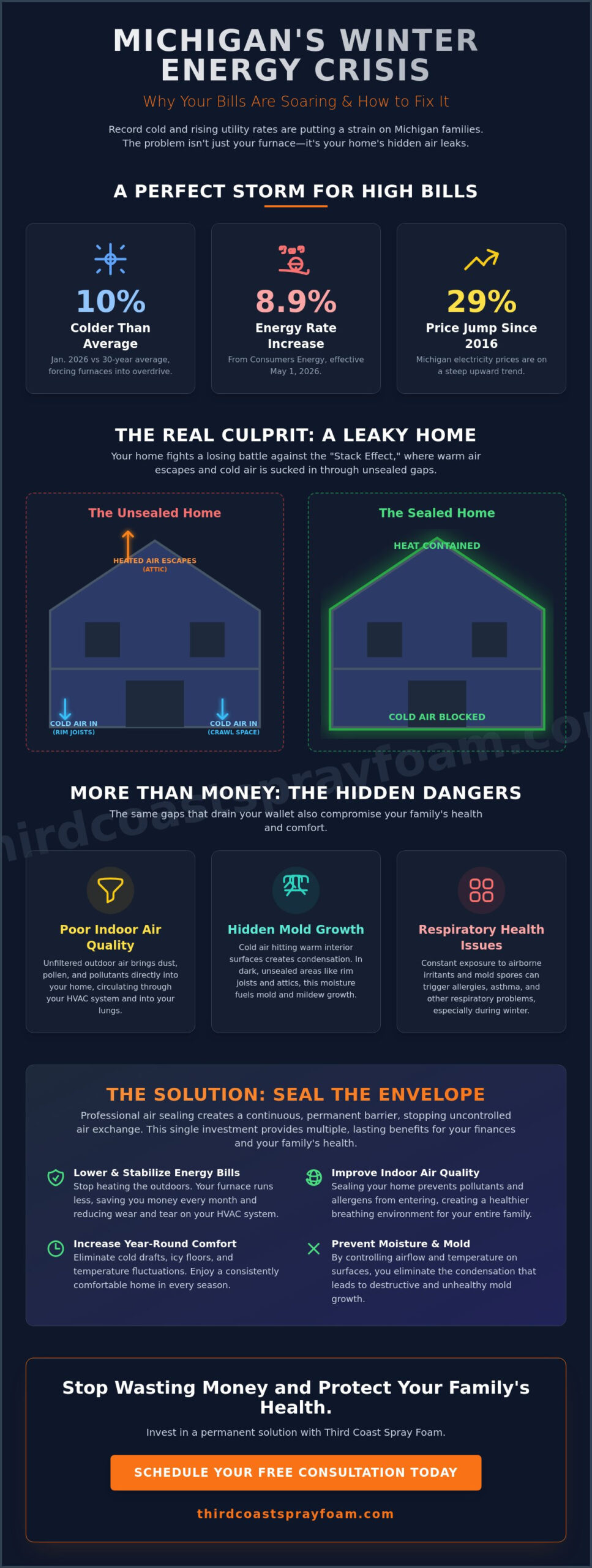 Fighting High Energy Bills in Winter: A Michigan Homeowner’s Guide to Savings and Health