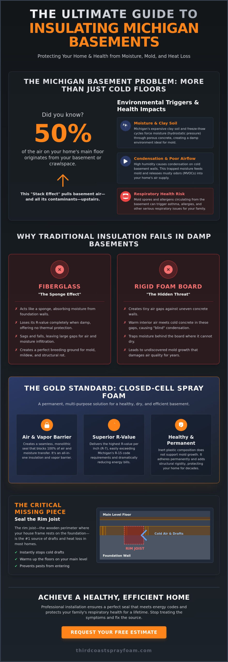 The Best Insulation for Michigan Basements: A 2026 Homeowner’s Guide
