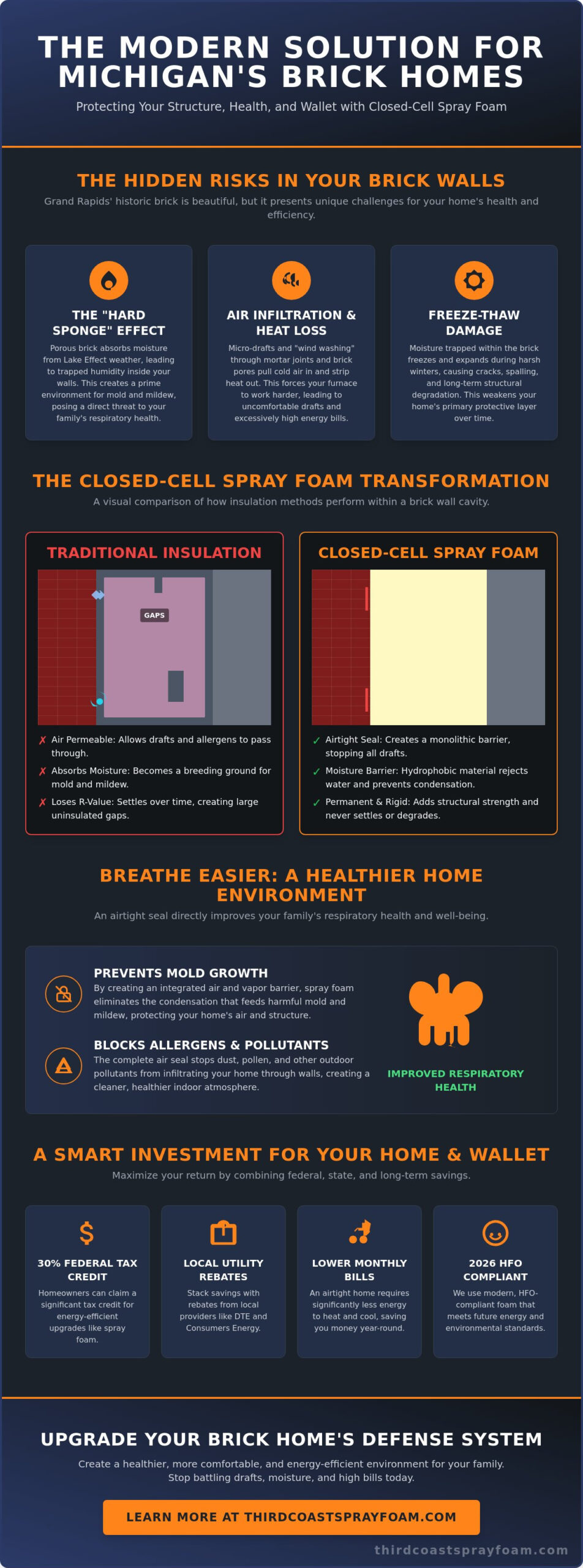Spray Foam Insulation for Brick Homes in Grand Rapids: A 2026 Guide