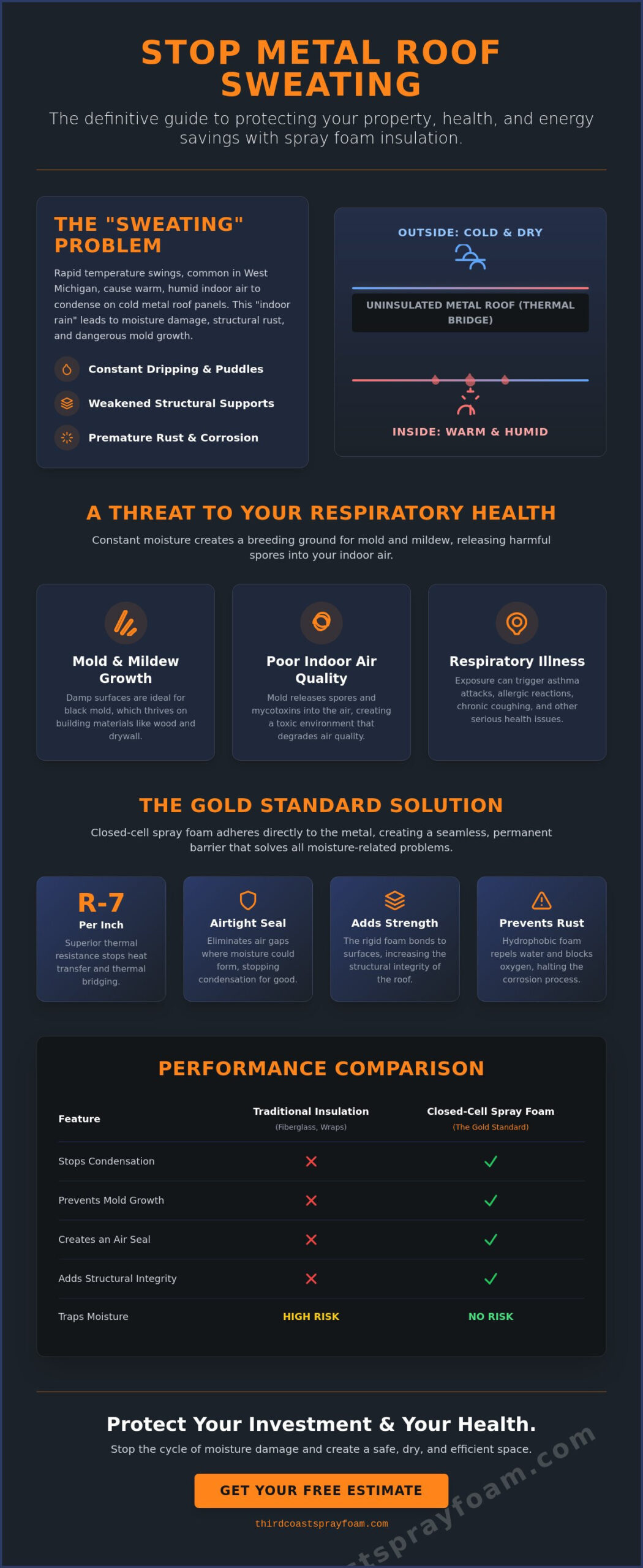 Spray Foam Insulation for Metal Roofs: Stopping Condensation and Protecting Health