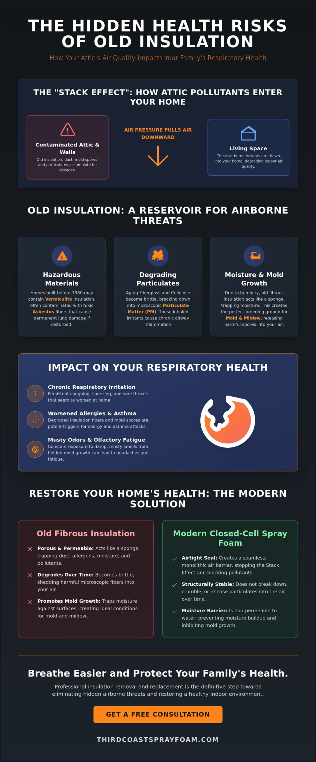 The Health Risks of Old Insulation: Protecting Your Family and Air Quality