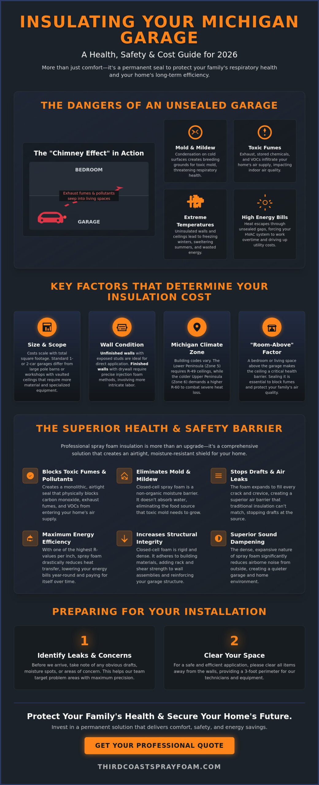 How Much Does Insulating a Garage in Michigan Cost? 2026 Price & Health Guide