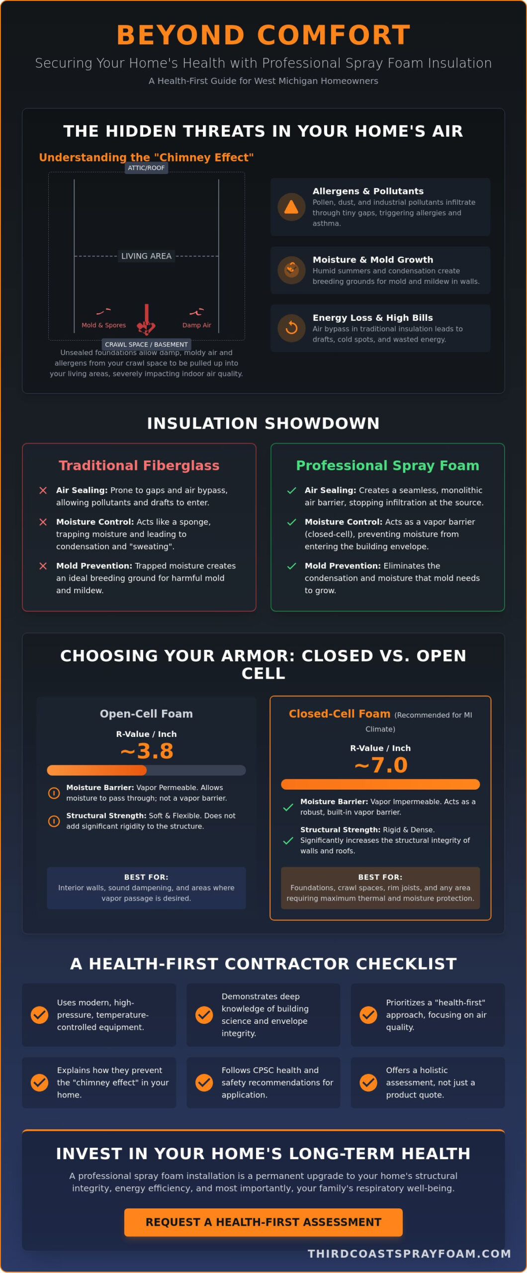 Expert Spray Foam Insulation Contractors in Grand Rapids: The 2026 Health & Efficiency Guide