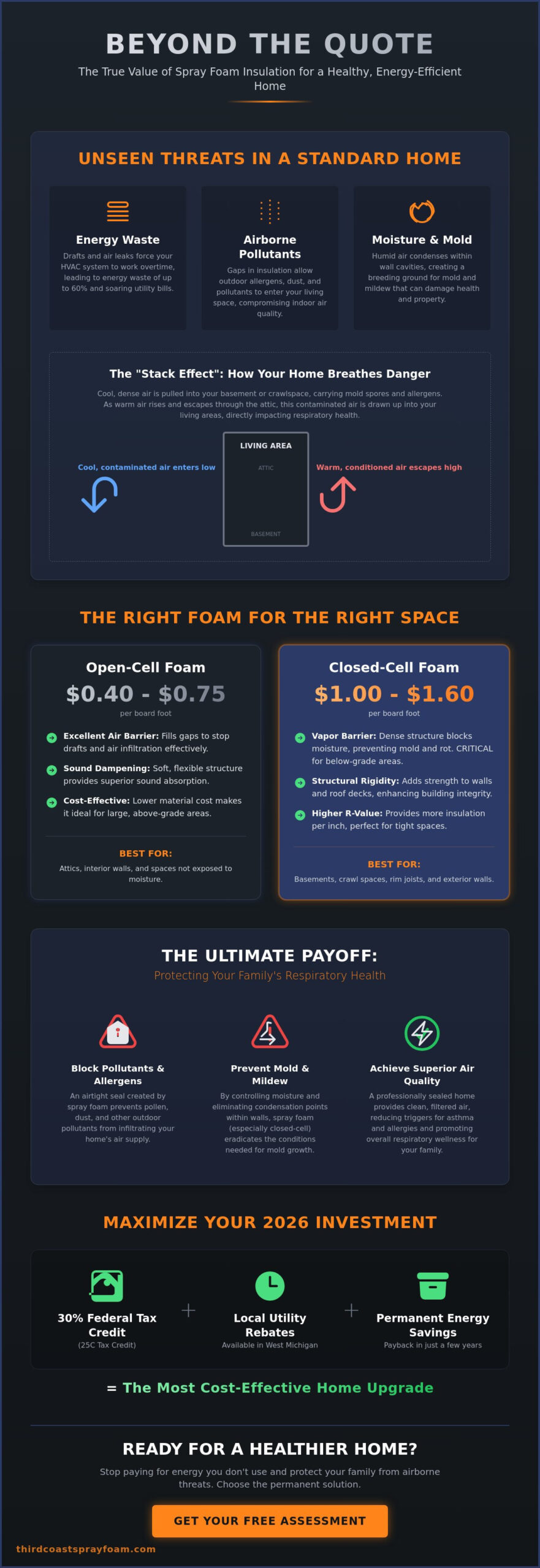 Affordable Spray Foam Insulation in Grand Rapids: A 2026 Guide to Value and Health