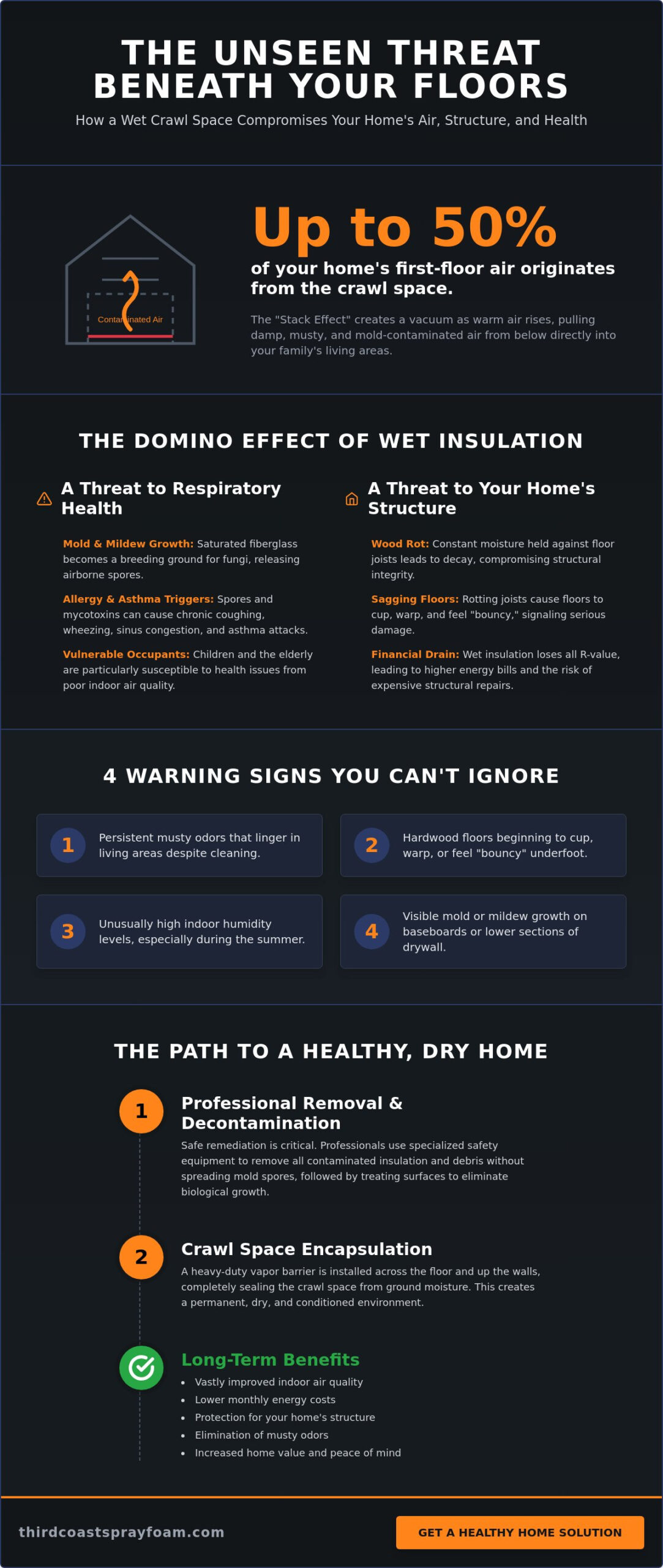 Removing Wet Insulation from Your Crawl Space: A Health-First Guide