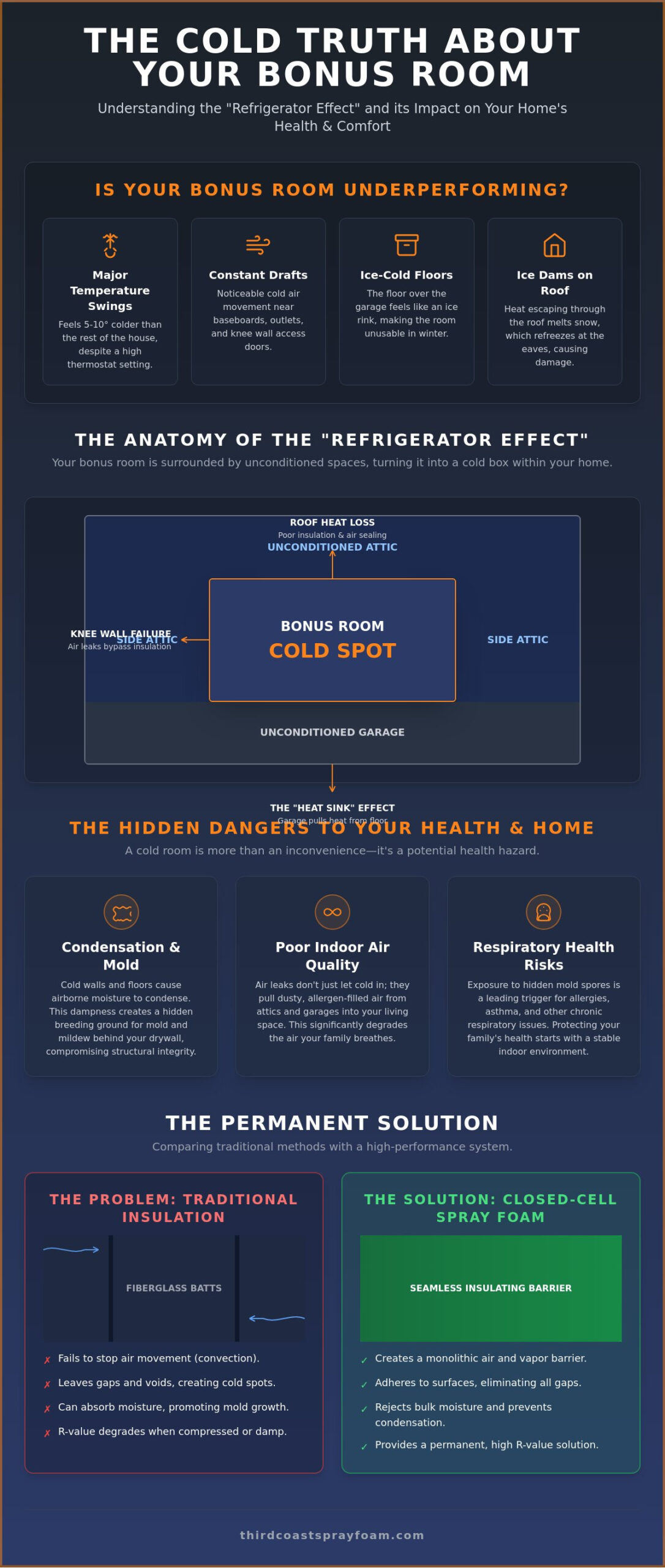 Why Is My Bonus Room So Cold in Winter? The West Michigan Homeowner’s Guide