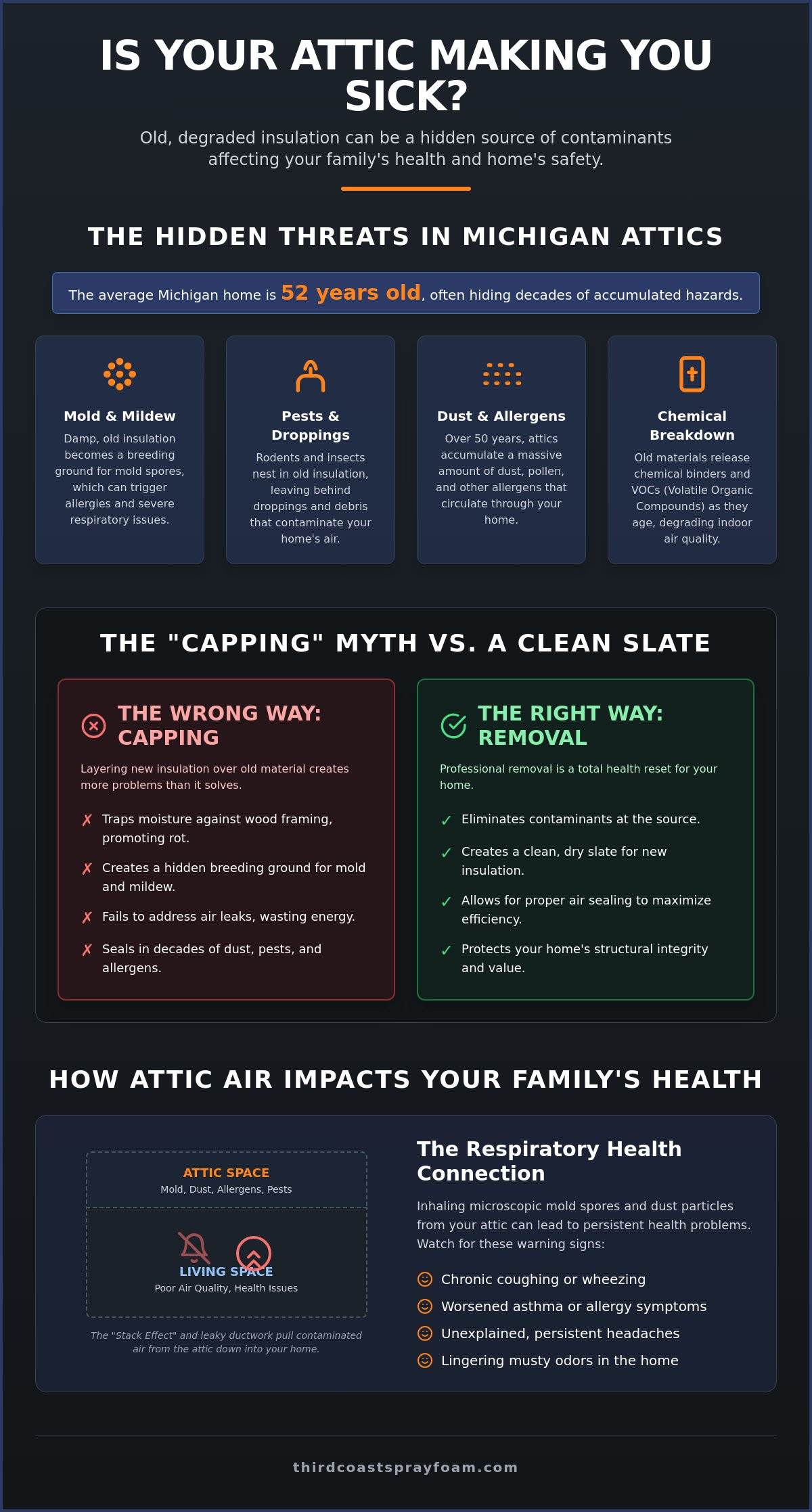Attic Insulation Removal in Michigan: The Homeowner’s Guide to Health and Efficiency