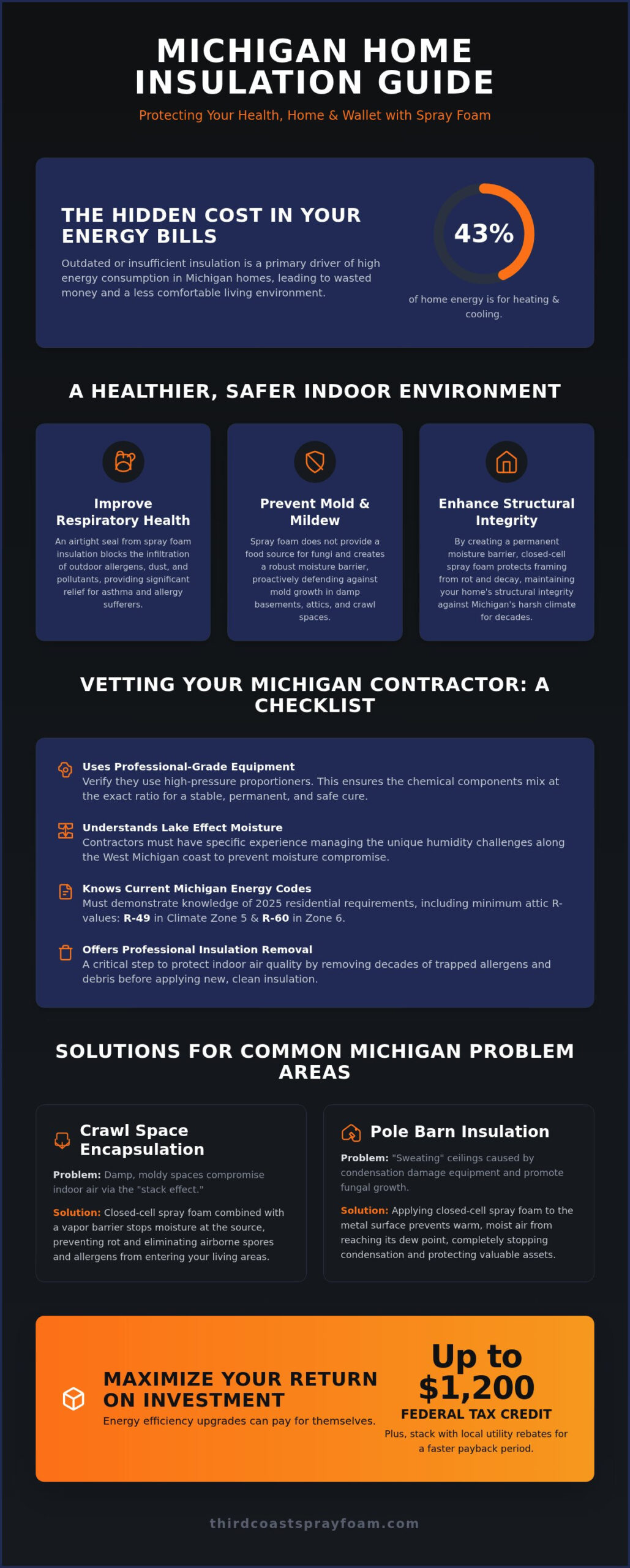 How to Choose the Best Spray Foam Insulation Contractors in Michigan (2026 Guide)