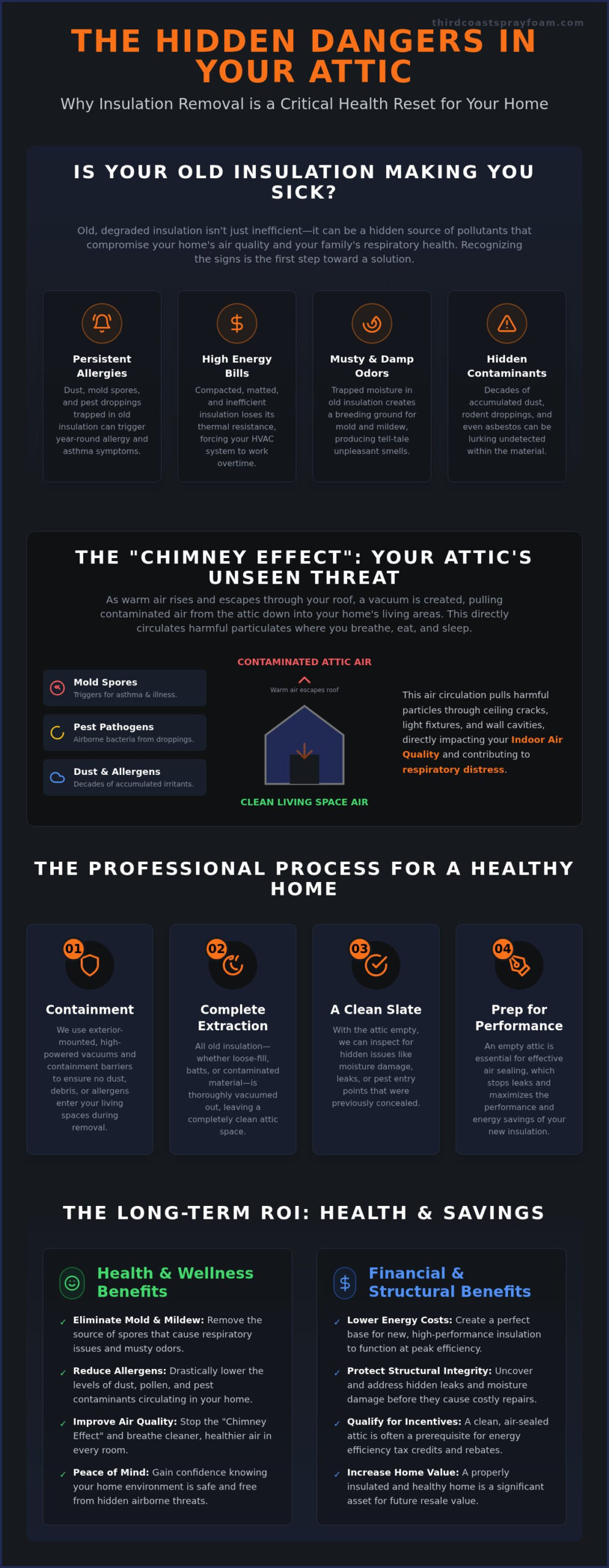Attic Insulation Removal Cost in Michigan: 2026 Price Guide & Health Benefits
