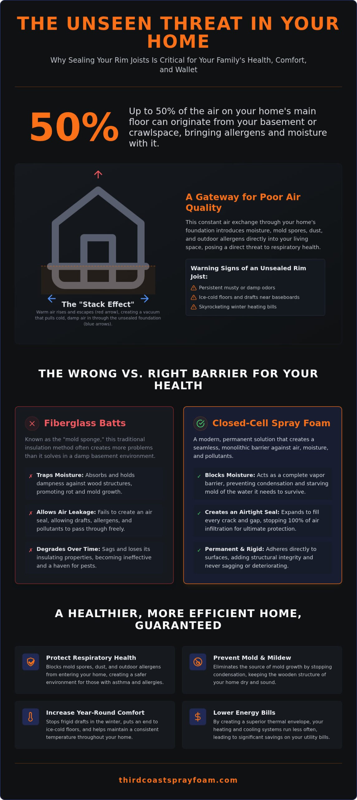 Rim Joist Insulation: West Michigan Health Guide 2026