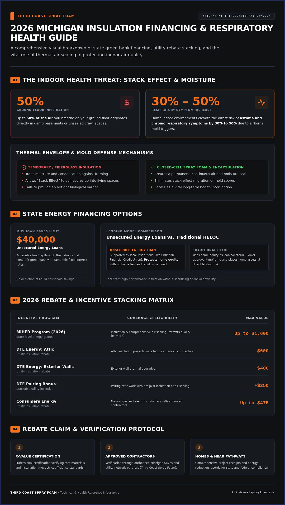 Financing for Insulation Projects in Michigan: A 2026 Homeowner’s Resource