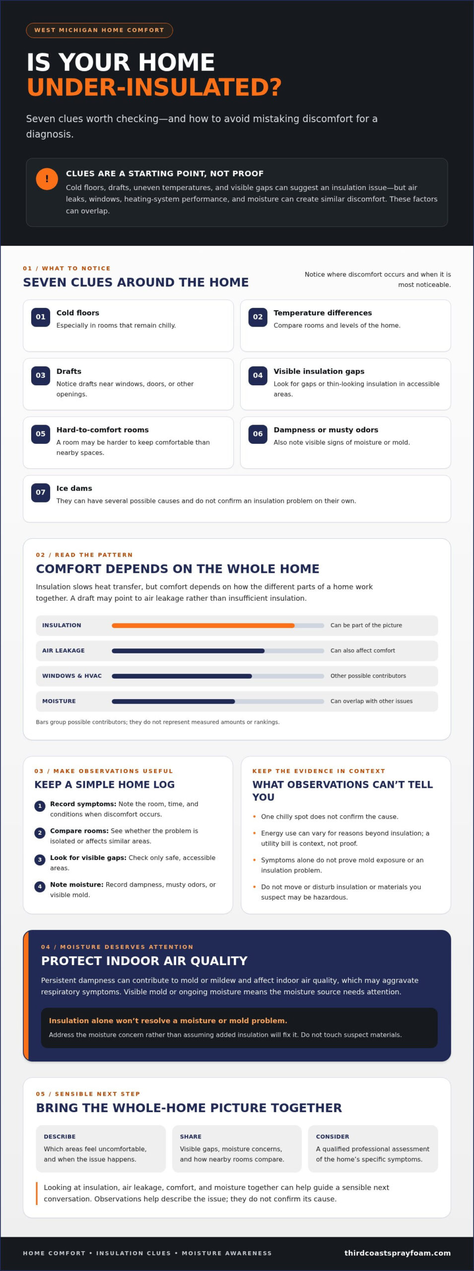 Is My Home Under-Insulated? 7 Signs to Check in 2026