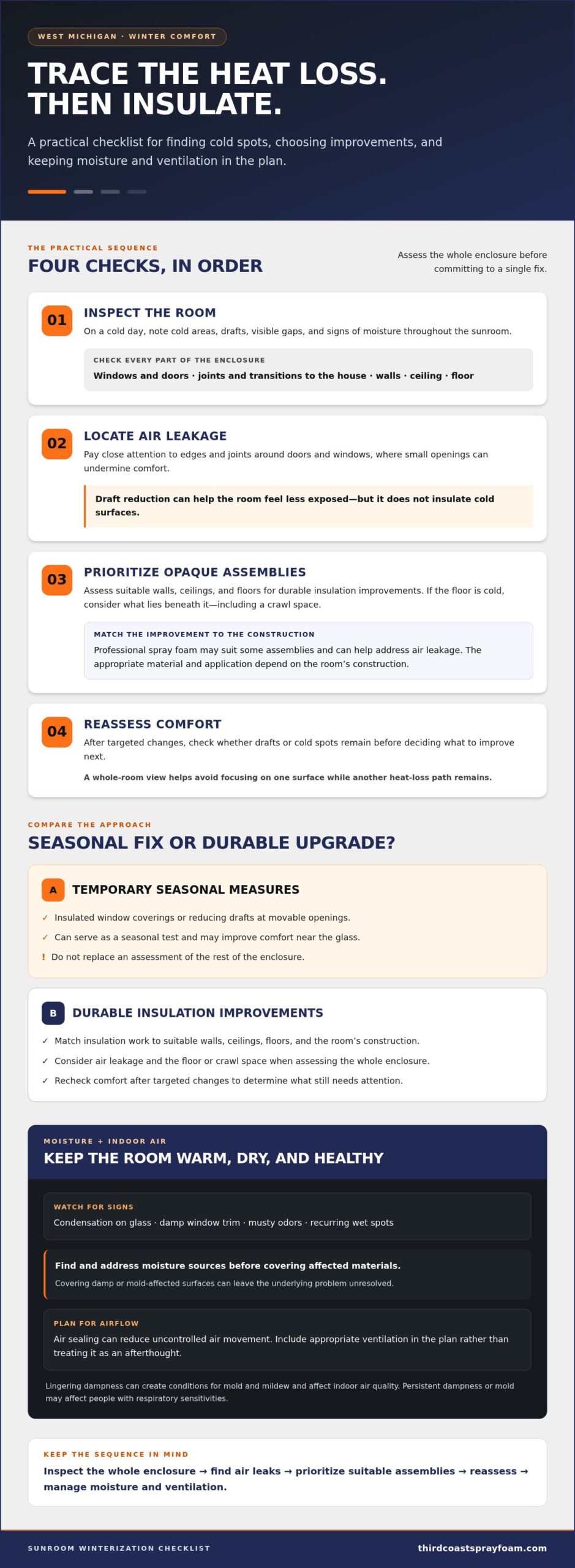 Insulating a Sunroom for Winter Use: A Practical Guide